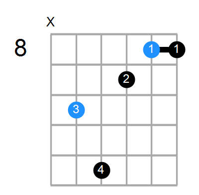 G6sus4 Chord
